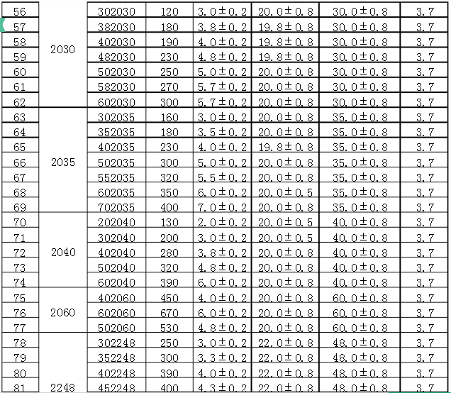 聚合物锂电池型号容量表