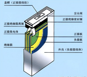 镍氢电池设计要领