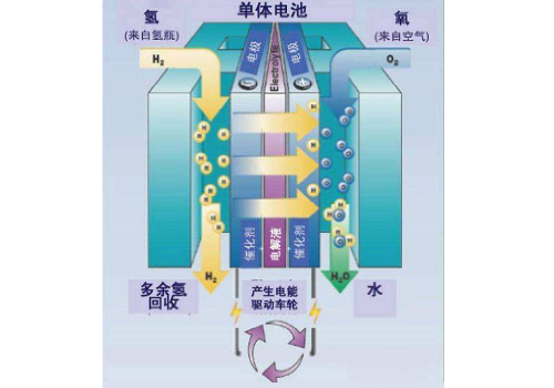 镍氢电池性能指标参数