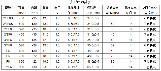 方形镍氢电池尺寸规格