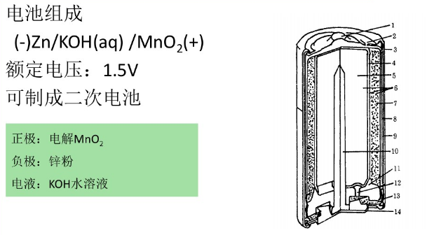 碱性锌锰电池