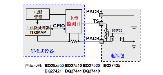 系统侧阻抗跟踪电量监测计