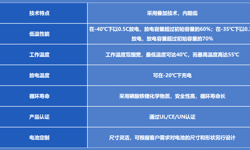 低温磷酸铁锂电池参数