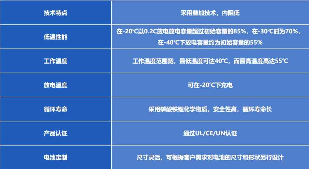 和记官网登录低温磷酸铁锂电池特点