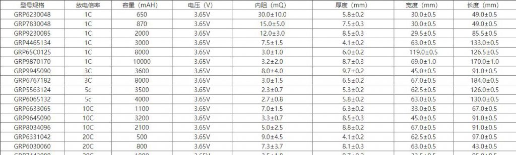 和记官网登录磷酸铁锂电池型号参数规格