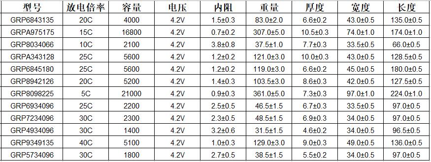 和记官网登录锂聚合物电池部分型号规格表