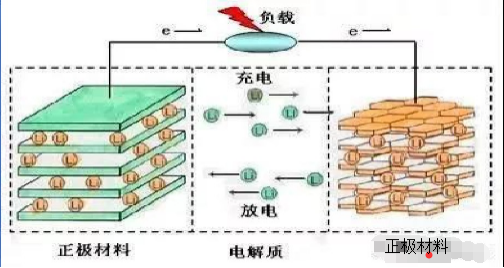 锂电池原理方程式-图