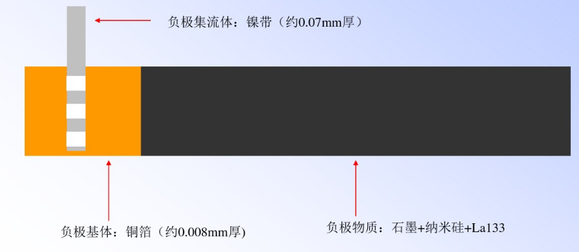 锂电池负极片结构