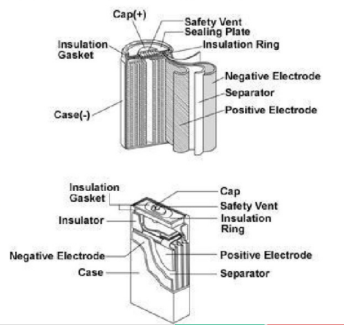 锂电池隔膜检测标准和要领