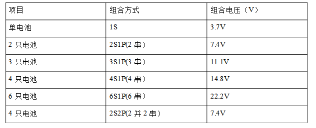 电池组的组合方法图表