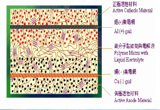 聚合物锂电池电芯结构图