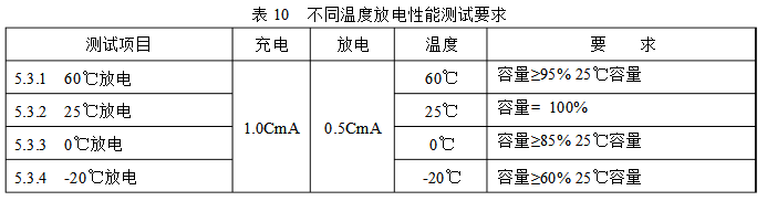 差别温度高倍率电芯放电性能