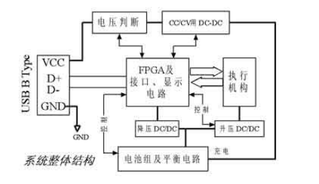 电池组治理系统整体结构