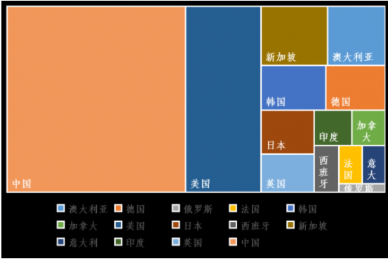 2014-2018年各国揭晓石墨烯领域的高被引论文情形