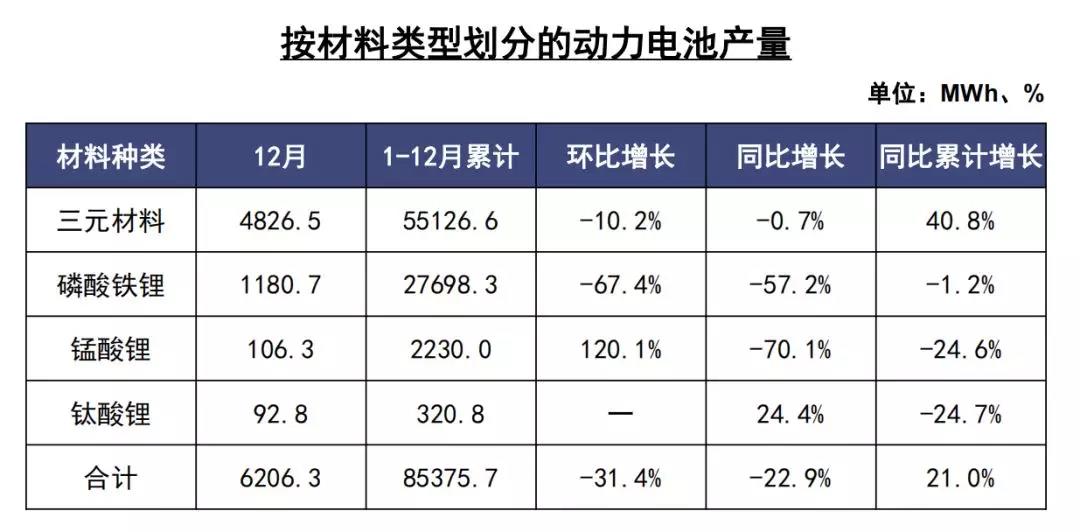 动力电池产量