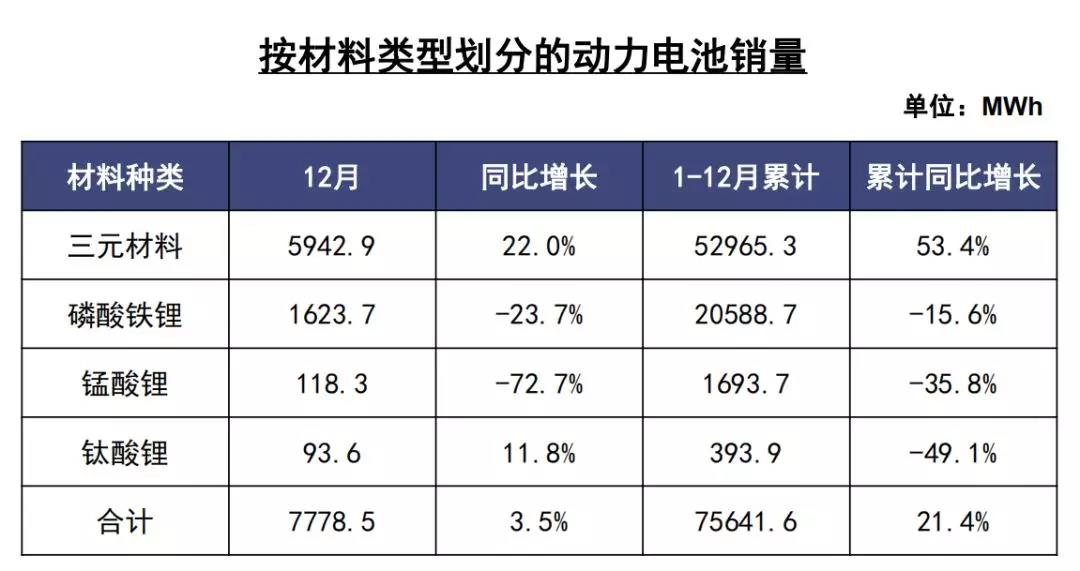 动力电池销量