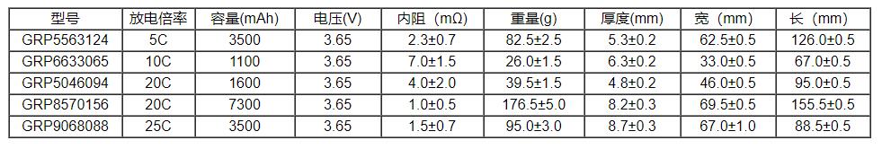 高倍率磷酸铁锂电池部分规格型号