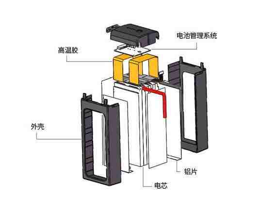 高端聚合物电池结构图