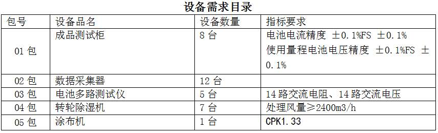 装备需求目录