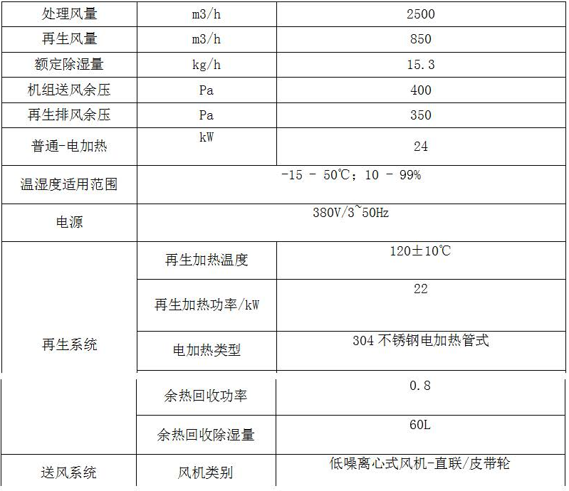 电池多路测试仪要求