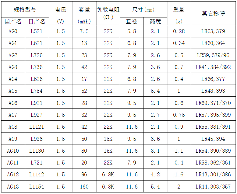 纽扣电池型号表格