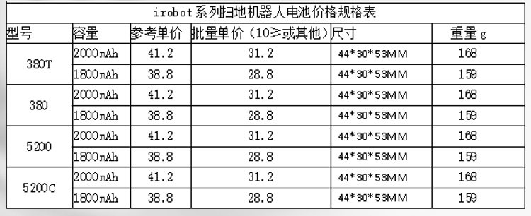 扫地机械人电池价钱规格表