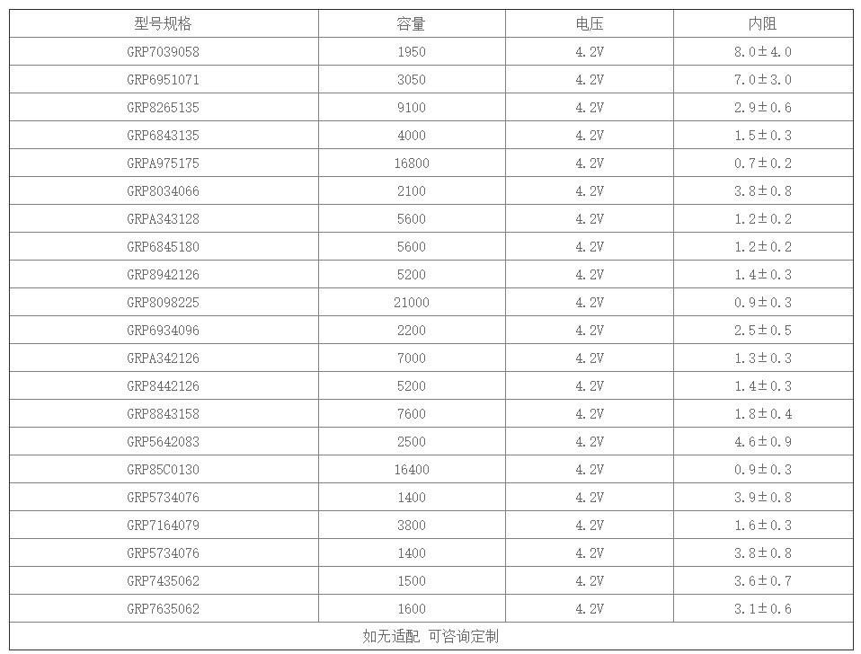 低温锂聚合物电池规格型号表