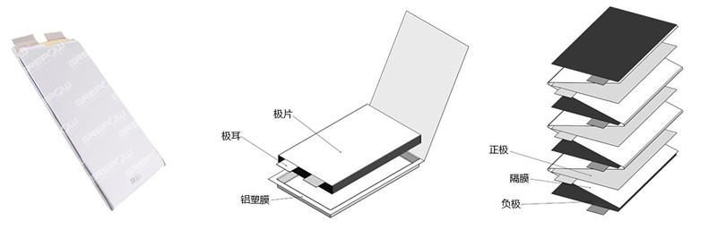 高倍率电池