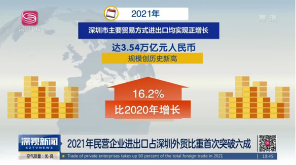 2021年深圳商业收支口数据