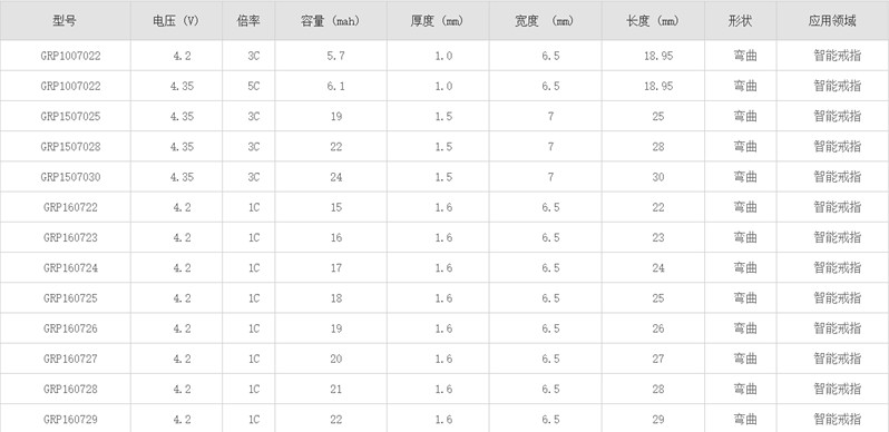 戒指电池型号参数