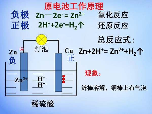 原电池事情原理