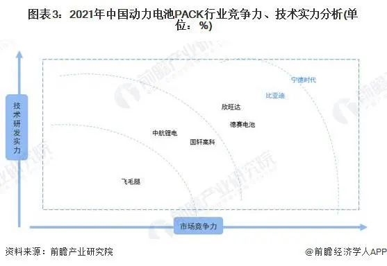 动力电池pack行业竞争力和手艺实力剖析