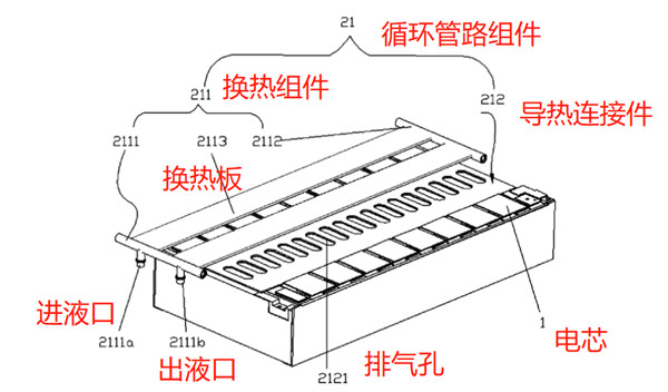 宁德时代电池包热治理装置结构示意图