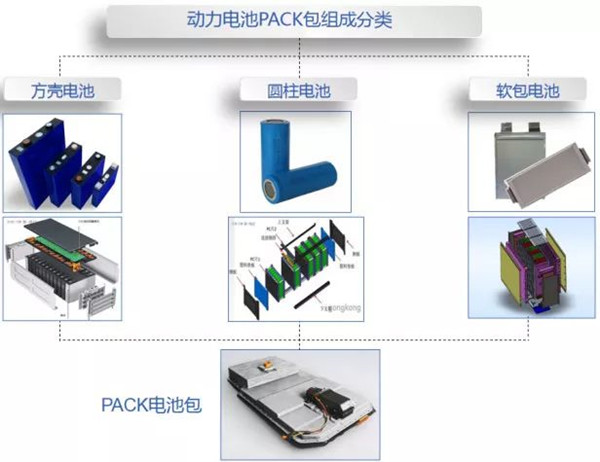 动力电池pack