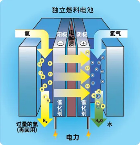 和记官网登录·(中国)官方平台入口