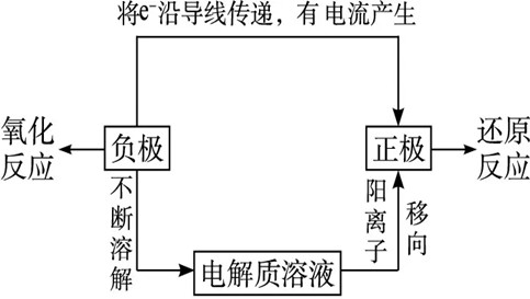 和记官网登录·(中国)官方平台入口