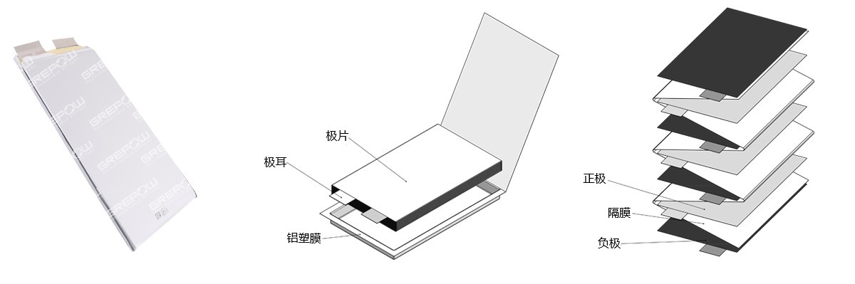 和记官网登录高倍率锂聚合物电池结构图