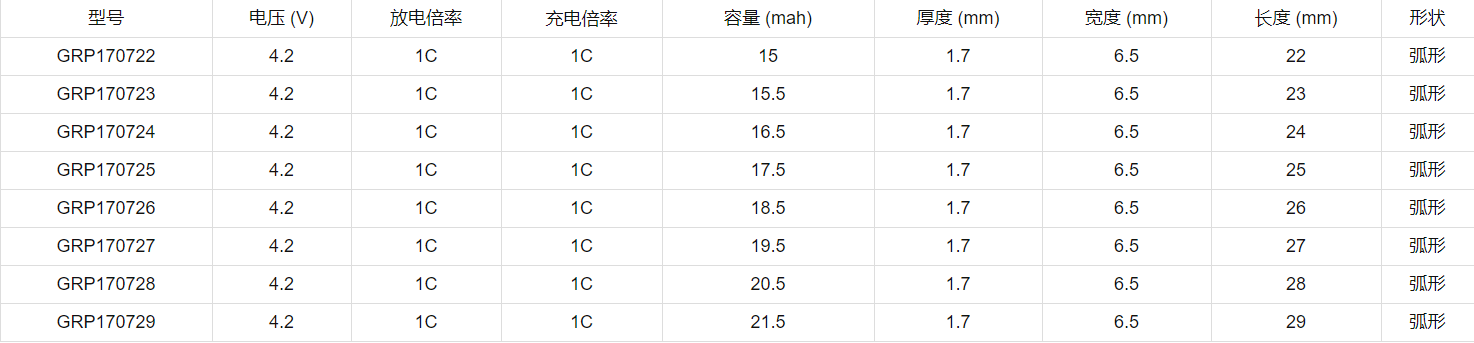 康健检测智能指环电池型号