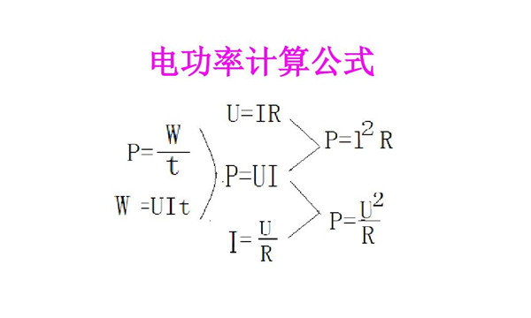 电功率盘算公式