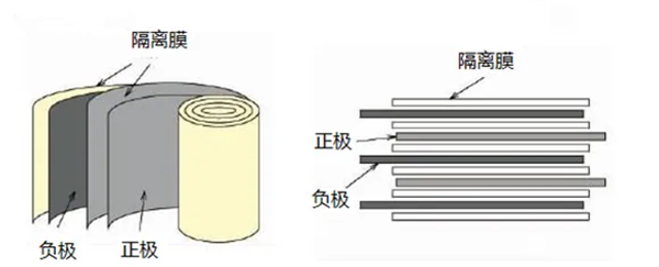 卷绕电池