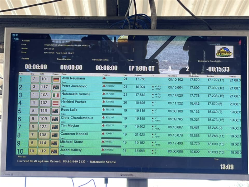 IFMAR 1/8 GTe天下杯排名