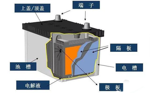 和记官网登录智能电池